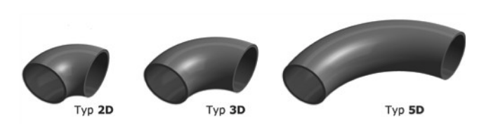 Comparison of 2D, 3D and 5D elbows - increasing bending radius